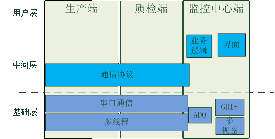 生产线管理系统3