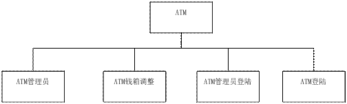 银行ATM系统5
