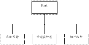 银行ATM系统6