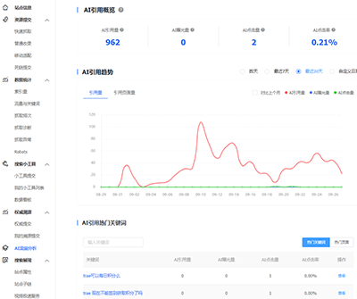 trae签到百度AI点击量