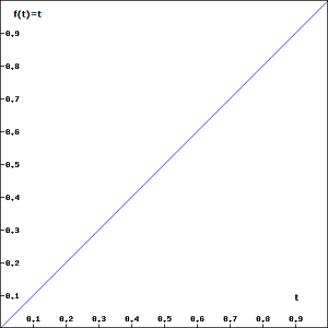 LinearInterpolator