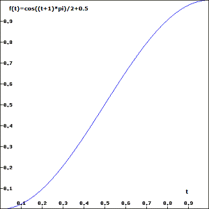 AccelerateDecelerateInterpolator