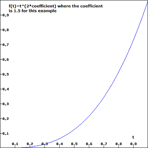 AccelerateInterpolator