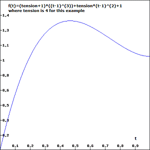 OvershootInterpolator