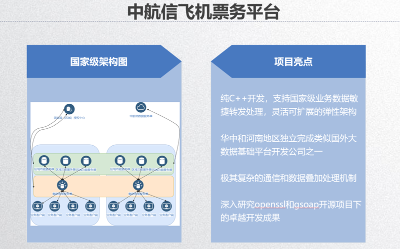 中航信飞机票务平台