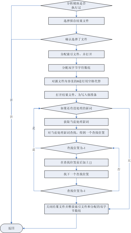 流程图