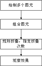 规则镜像流程图