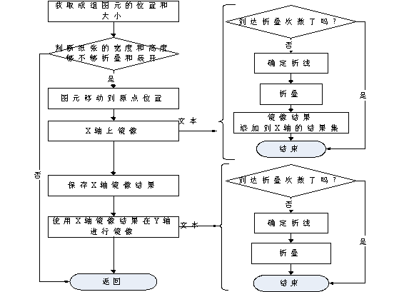 规则折叠代码流程图