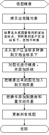 图元镜像代码流程图3