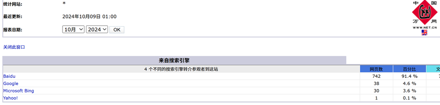 阿里云搜索量统计主页面