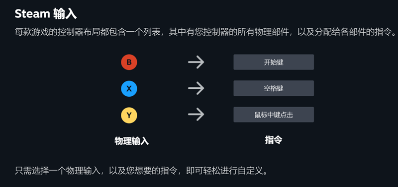 steam键配置